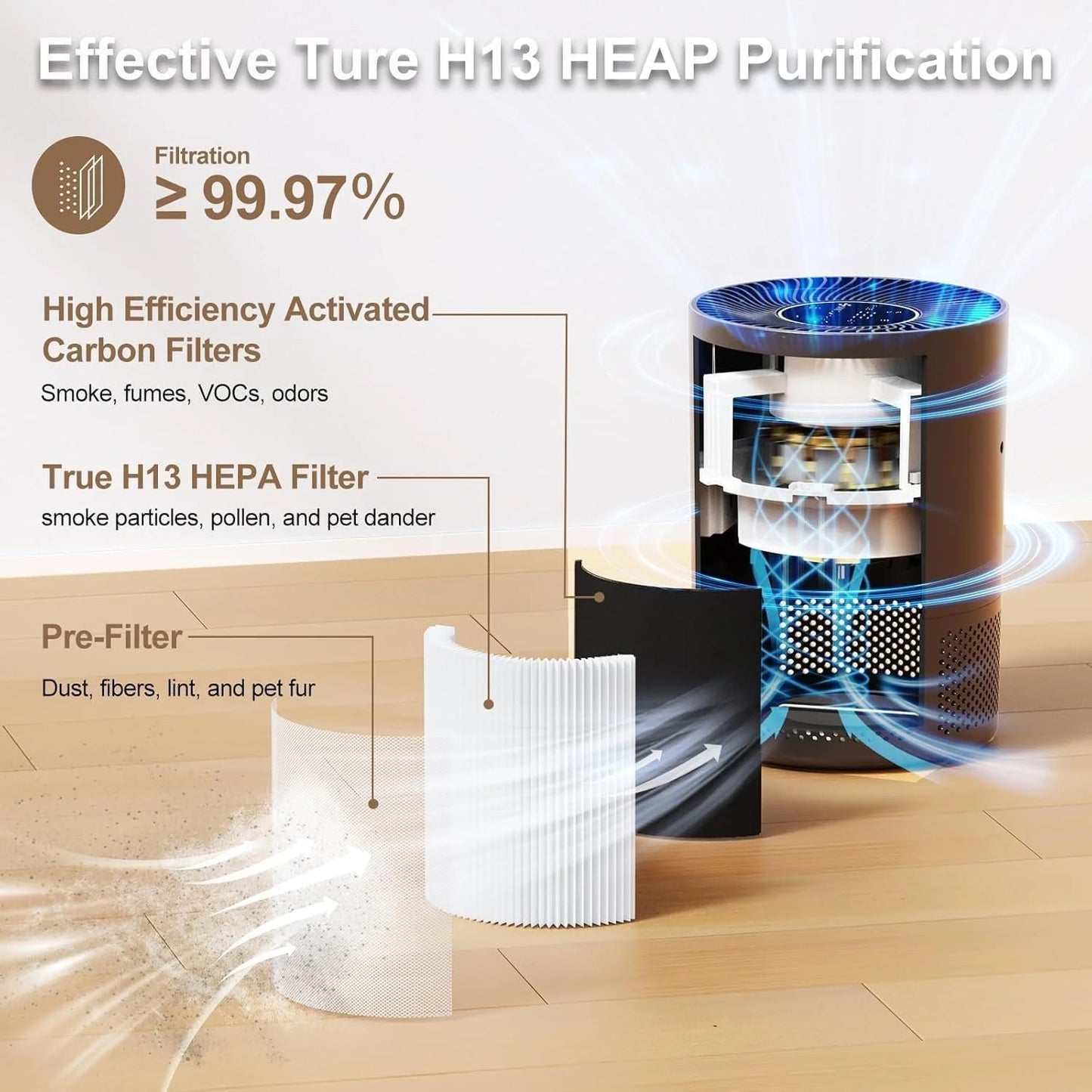 Chuboor H13 True HEPA Air Purifier for Home 40 Square Meters CADR 185